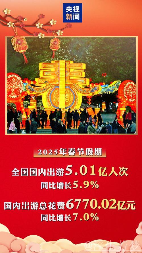 旅游过年释放消费新动能