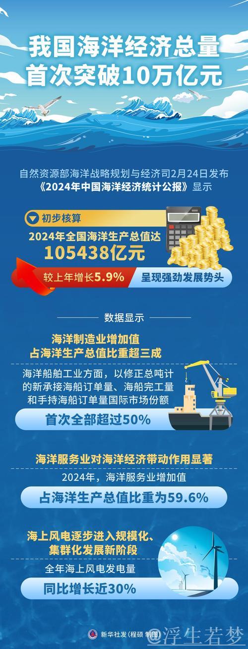 我国海洋经济规模首次突破十万亿元