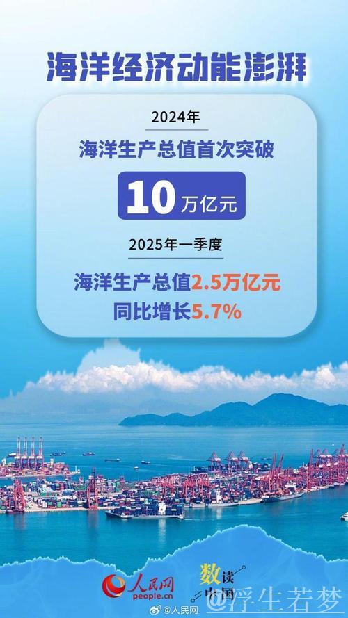 我国海洋经济规模首次突破十万亿元