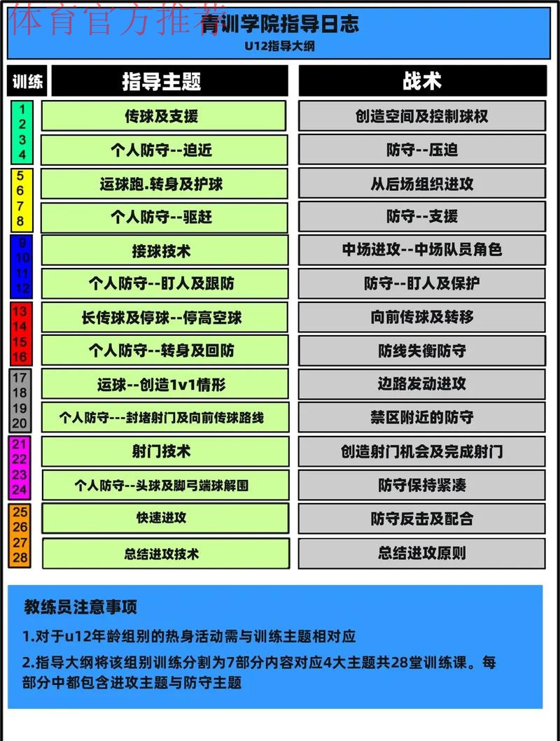 《中国足球协会青少年训练大纲》公布 明确青训发展目标理念 《中国足球协会青少年训练大纲》公布 明确青训发展目标理念