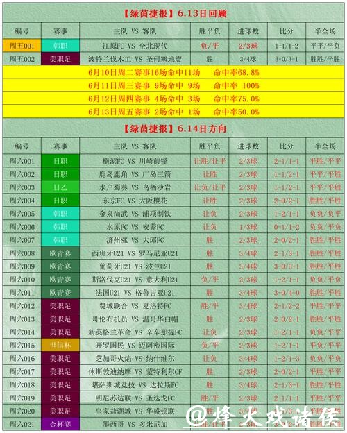 如何选择世界杯外围竞猜的最佳平台