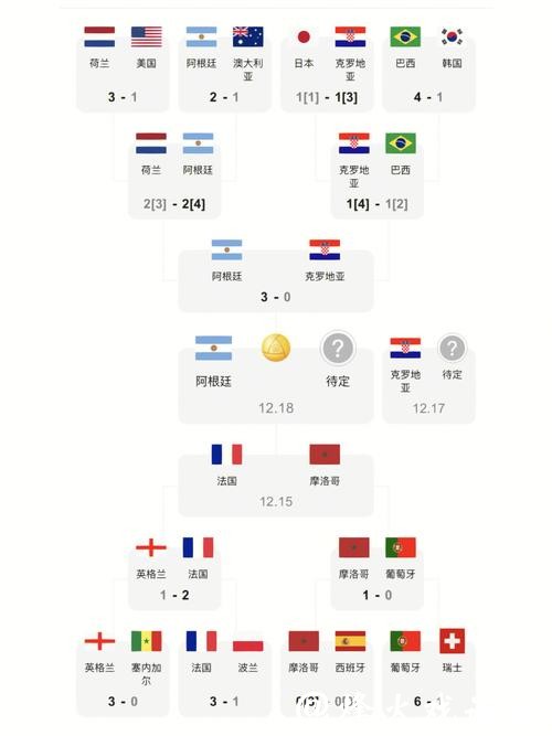世界杯比分入口最新更新实时查看