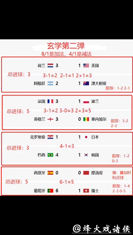 世界杯竞猜平台专业数据分析支持