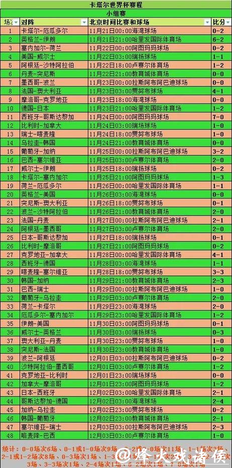世界杯比分记录那些历史性的高光时刻